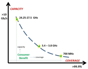 fibre-mobile-freq-coverage-graph